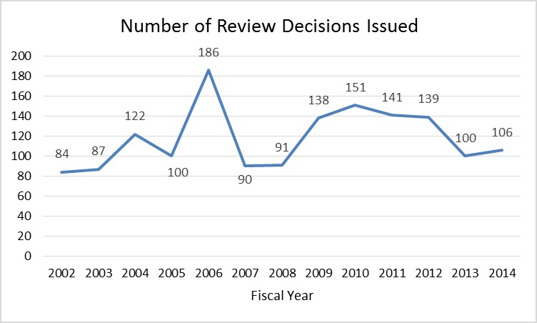 number of review decisions